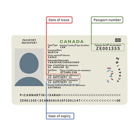 date of issue passport.